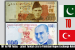 TRY to PKR Today – Latest Turkish Lira to Pakistani Rupee Exchange Rate (22 August 2025)